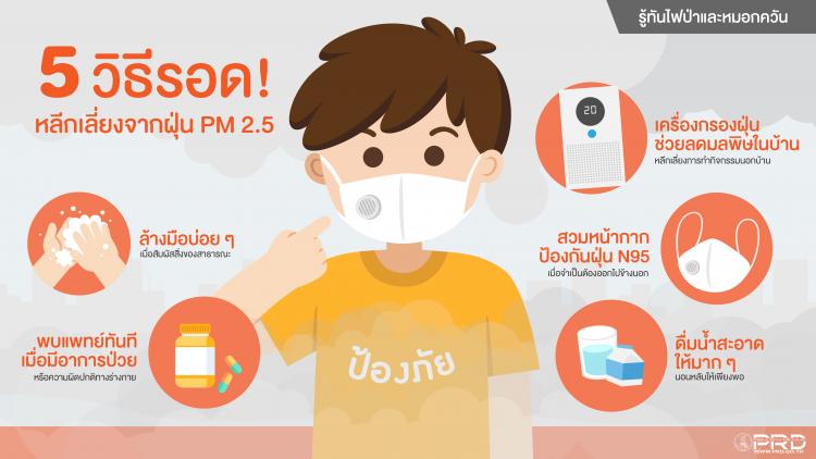 �Ը��Ѻ��ͽ�� PM 2.5